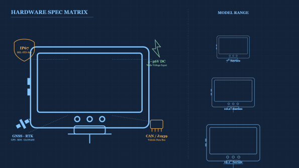blog hardware matrix overview