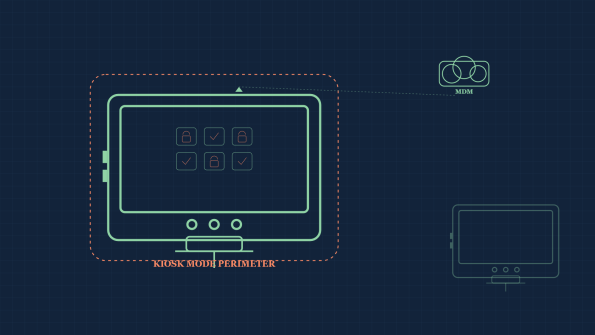 blog kiosk mode whitelisting