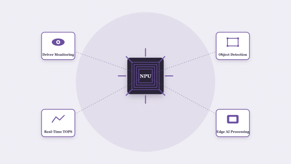 blog npu ai vision v2