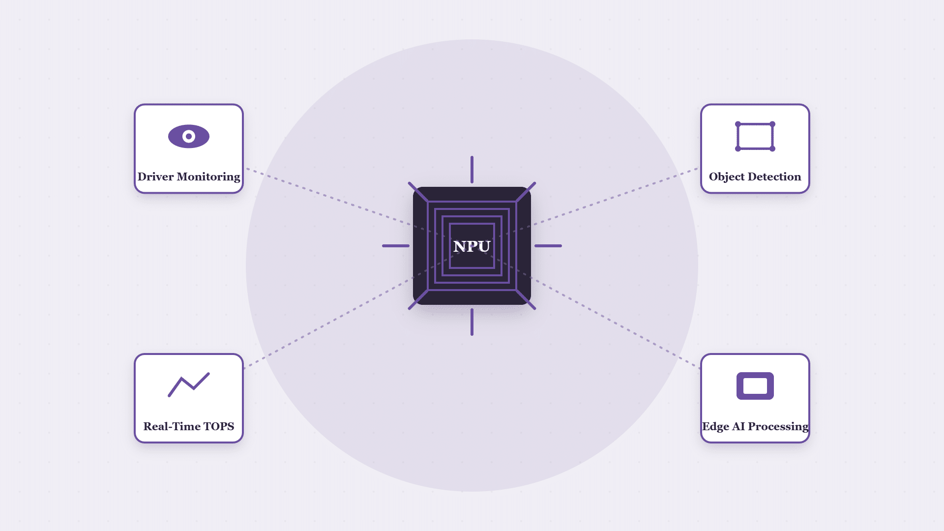 blog npu ai vision v2