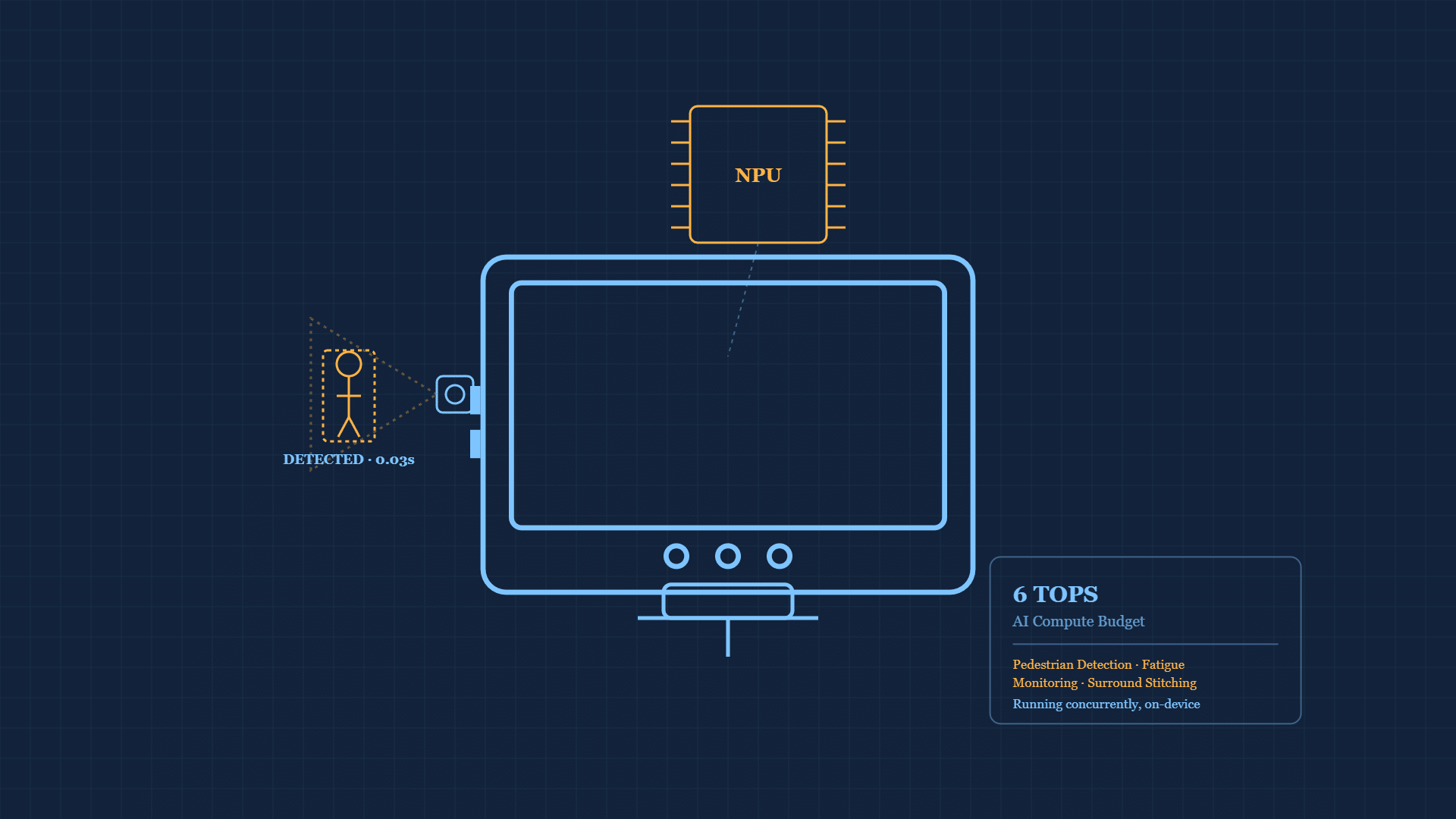 blog npu ai vision