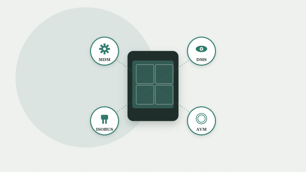 blog software integration