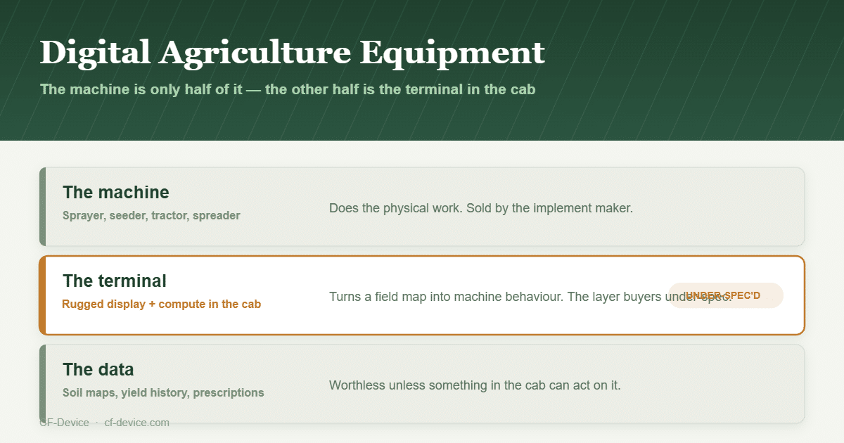 digital ag equipment hero