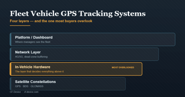 fleet gps systems hero