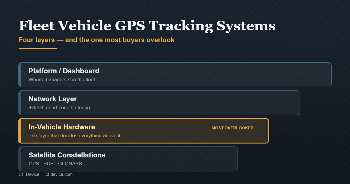 fleet gps systems hero