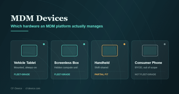 mdm devices hero