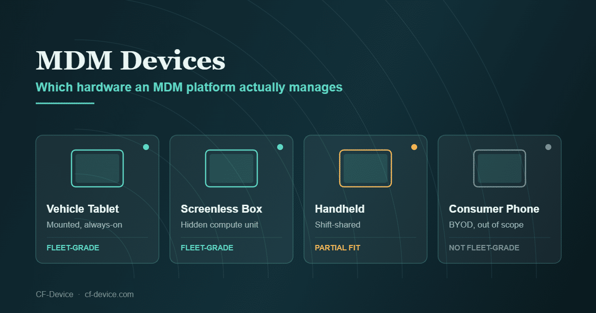 mdm devices hero