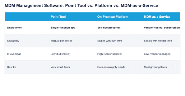 mdm management software comparison