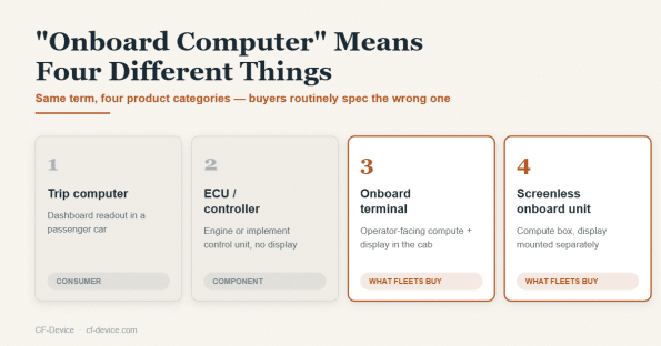 onboard computer hero
