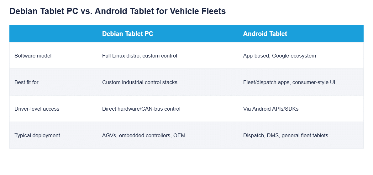 tablet debian comparison