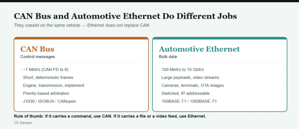 automotive ethernet can split