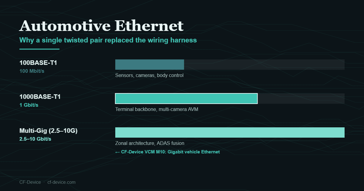 automotive ethernet hero