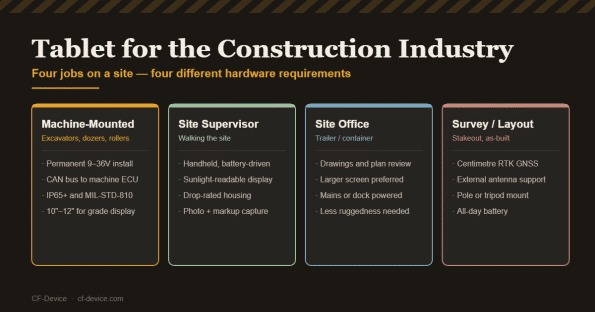 construction tablet hero