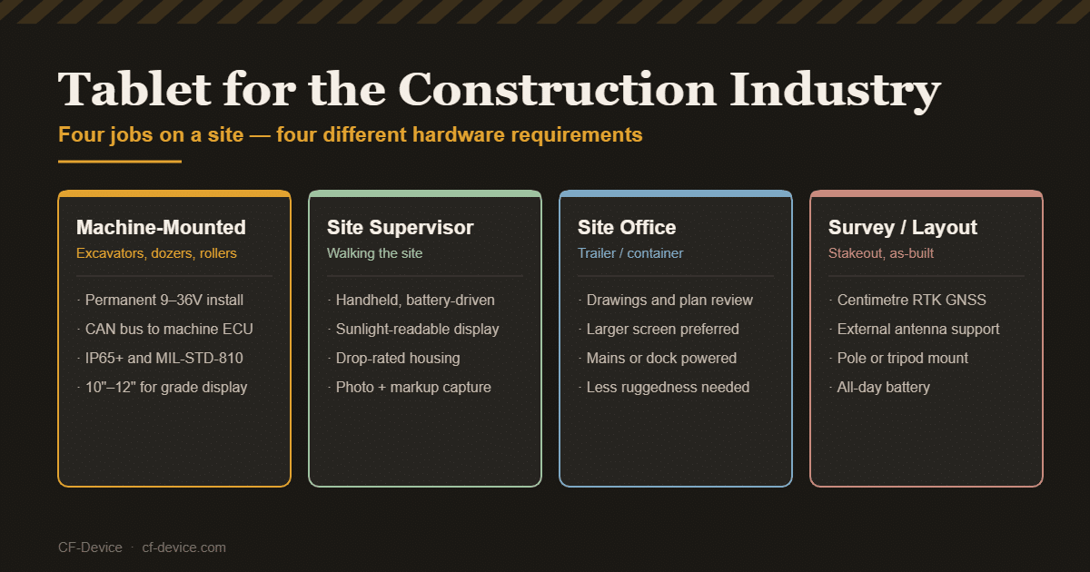 construction tablet hero
