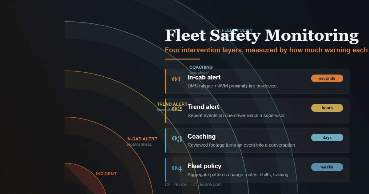 fleet safety monitoring hero