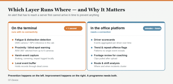 fleet safety monitoring layers