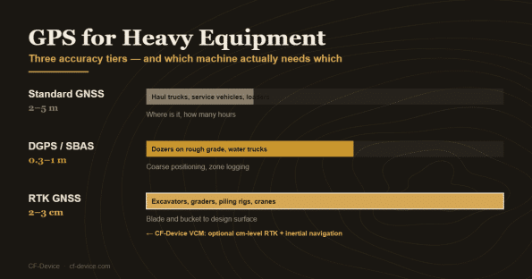 gps heavy equipment hero