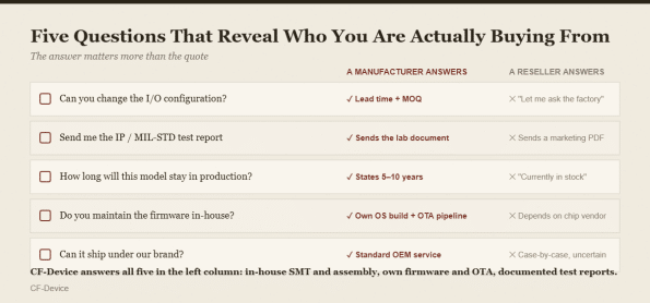 industrial pc manufacturers checklist
