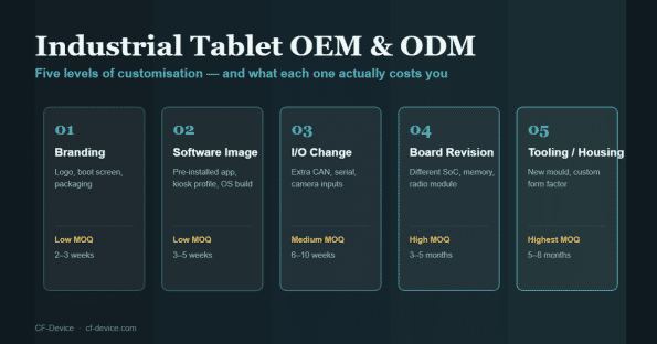 industrial tablet oem hero