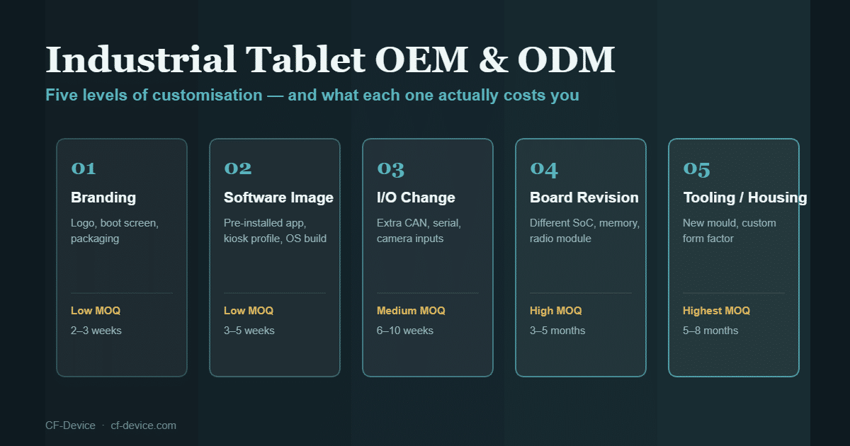 industrial tablet oem hero