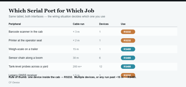 rs232 vs rs485 decision