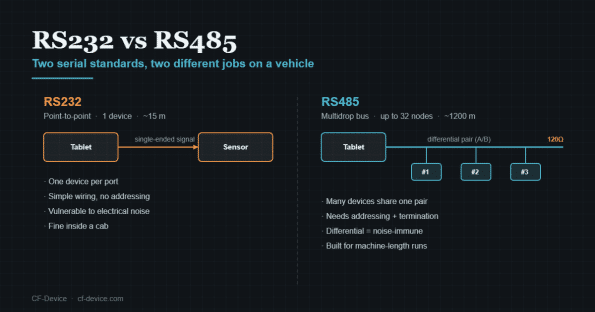 rs232 vs rs485 hero