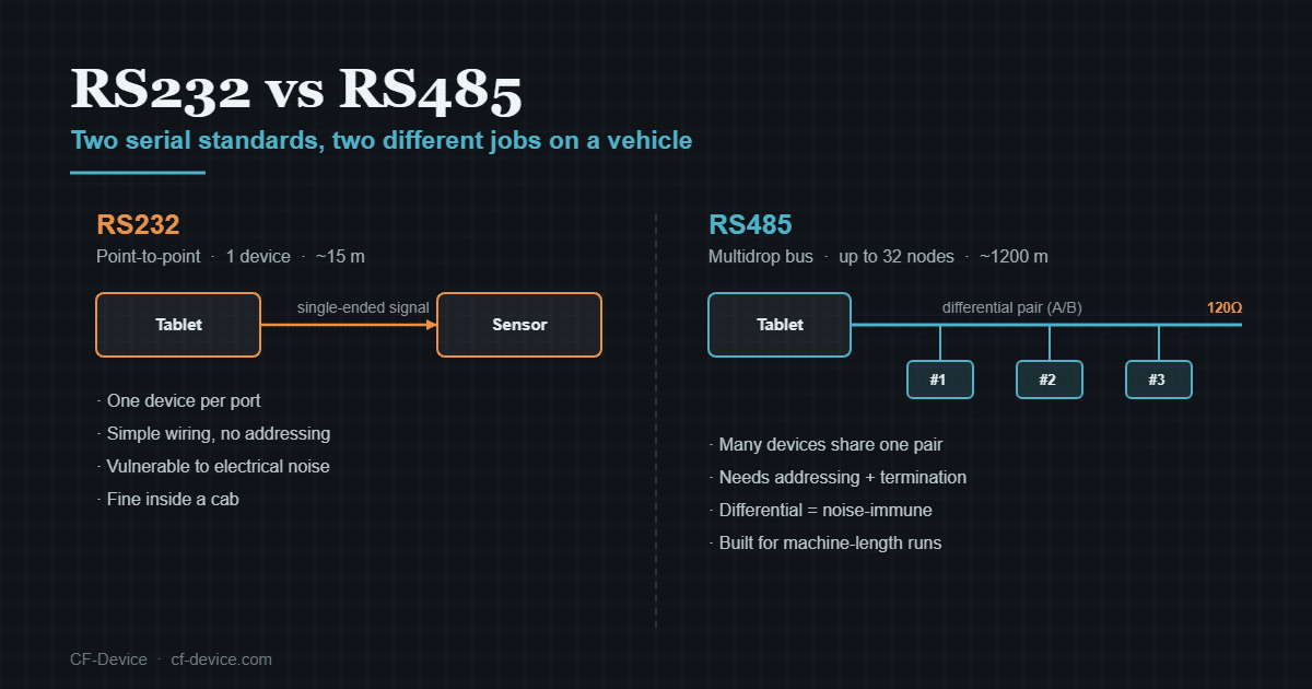 rs232 vs rs485 hero