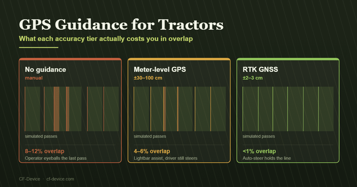 tractor gps guidance hero