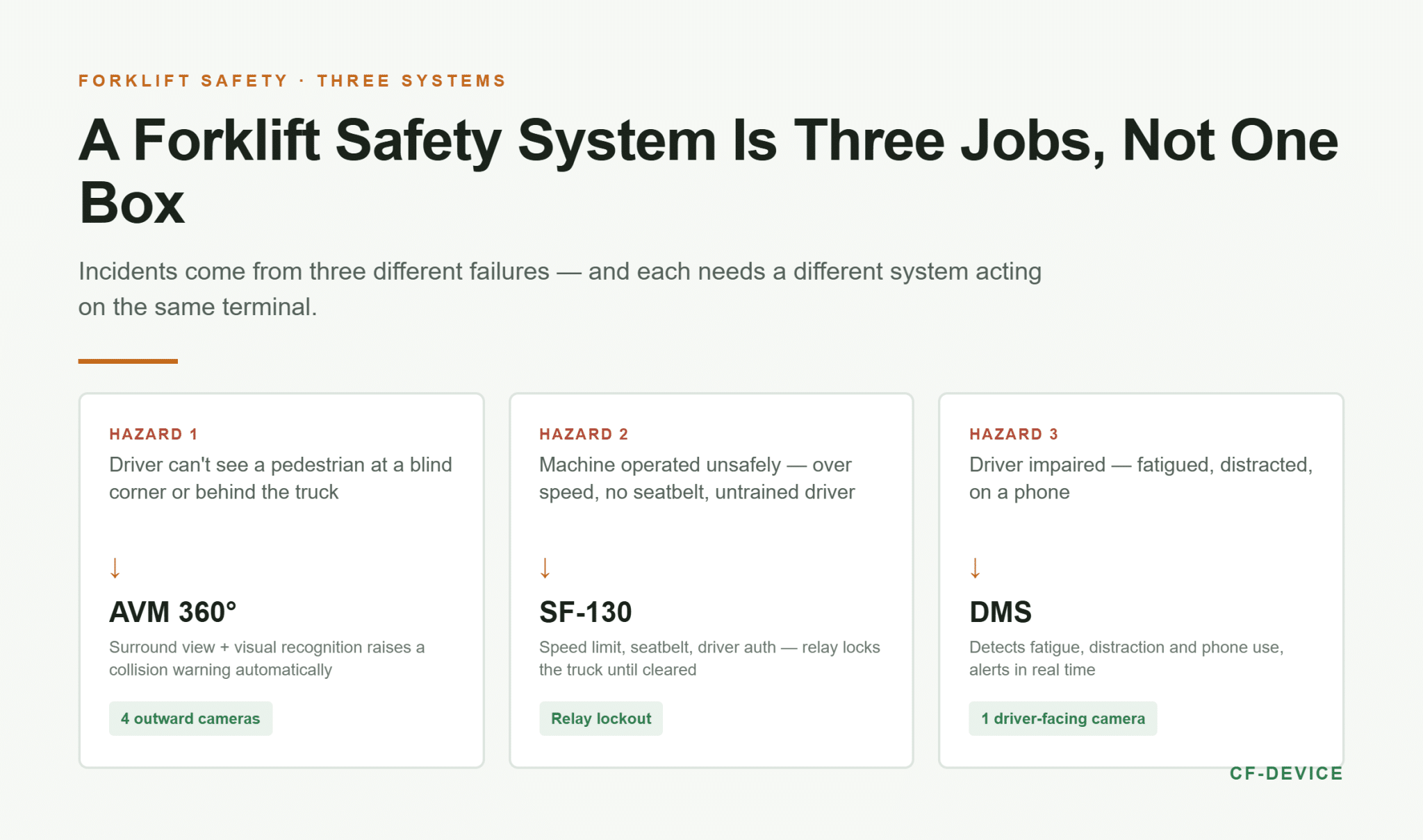 forklift three systems