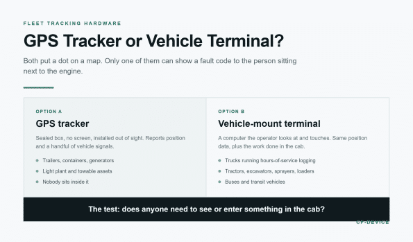 tracking tracker vs terminal