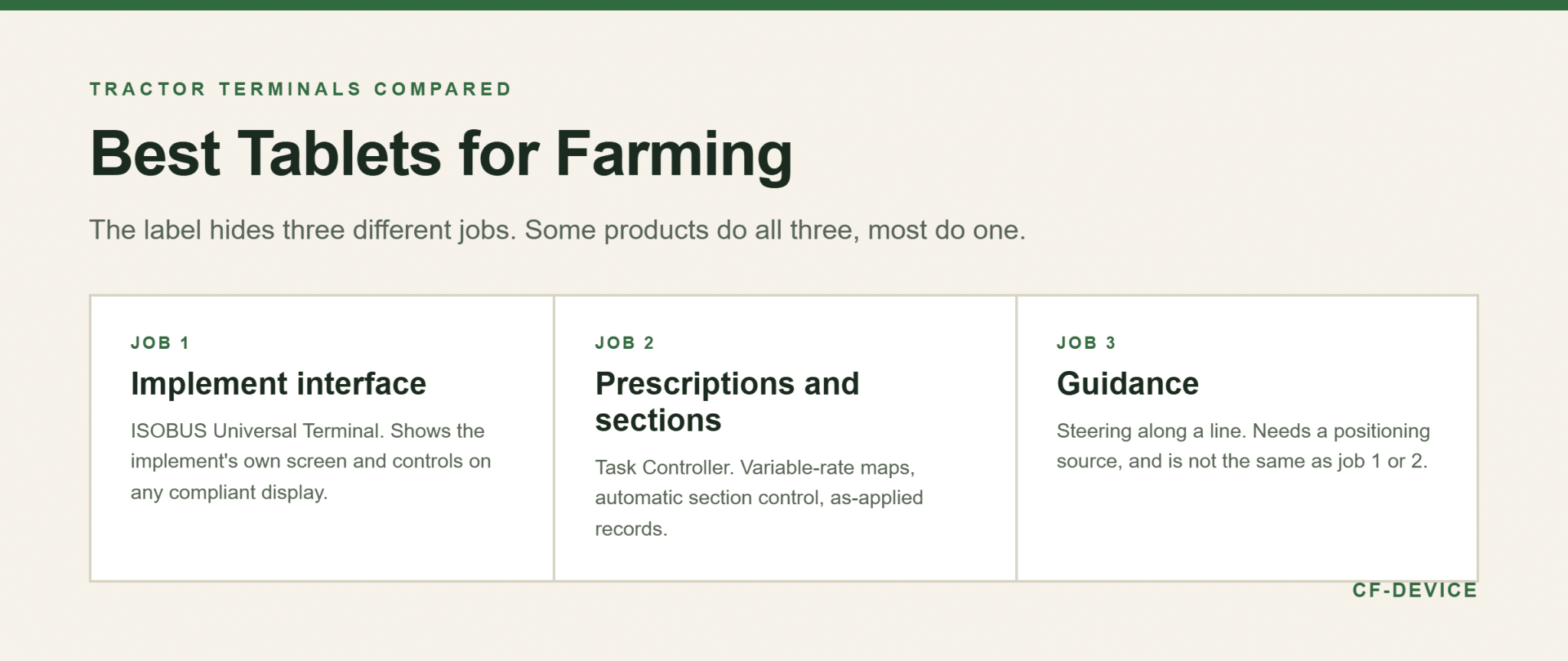 h three jobs